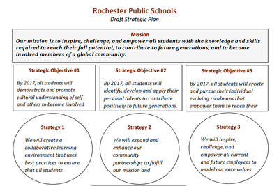 RPS Plan